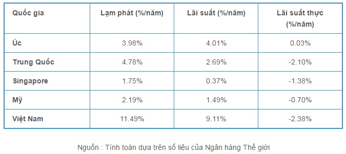 dau tu chung khoan 7